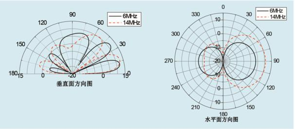 HTXHF-1201 轉(zhuǎn)動對數(shù)周期天線-aa.PNG