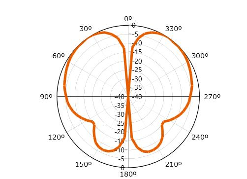 HTXUH-1102 全向天線-aa.PNG