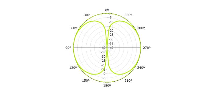 HTXVU-1102 雙頻全向天線-aa.PNG