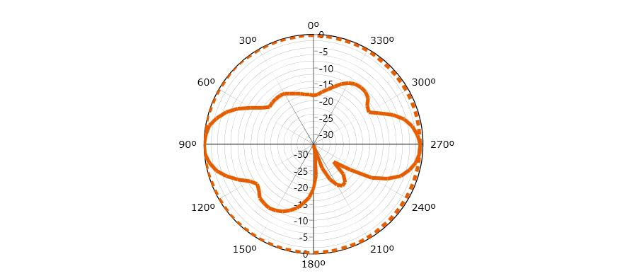 HTXVU-1109 全向天線陣-aa.PNG
