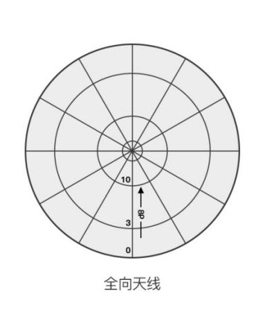 HTXHF-1102 單塔雙錐天線技術(shù)指標(biāo)-aa.PNG