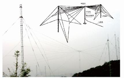 HTXHF-1103 扇錐天線